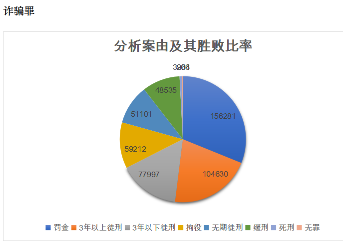 诈骗犯罪.png